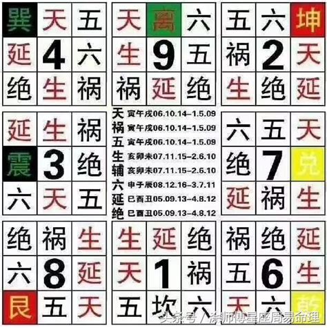 生氣號碼|數字易經手機號碼指南：挑選八星數字，提升運勢